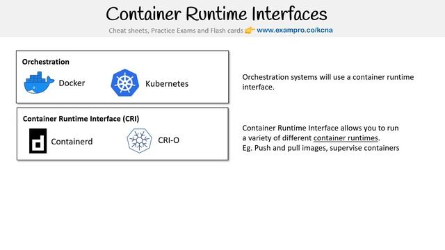 CNCF-KCNA — Container Runtime Interfaces смотреть онлайн