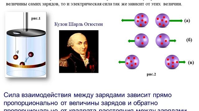 Электрическое поле. Закон Кулона. смотреть онлайн