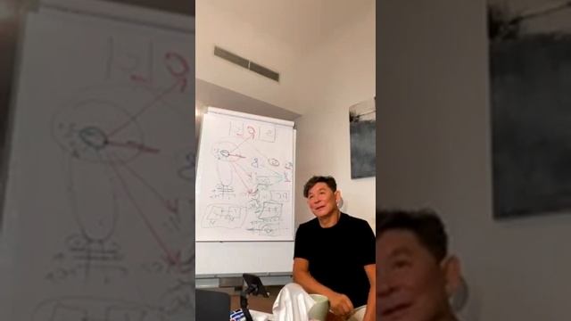 Жанат Кожамжаров. Что такое социальный бизнес. смотреть онлайн