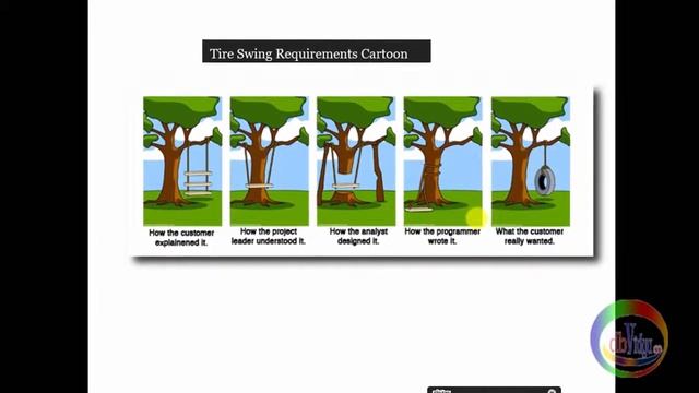 Importance of Requirements Analysis - Data Modeling смотреть онлайн