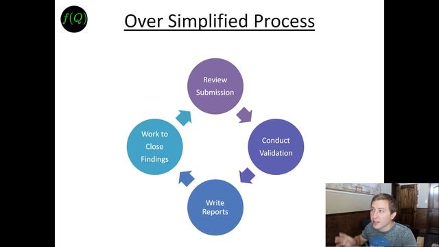 Daily Life as a Model Validator in Banking смотреть онлайн