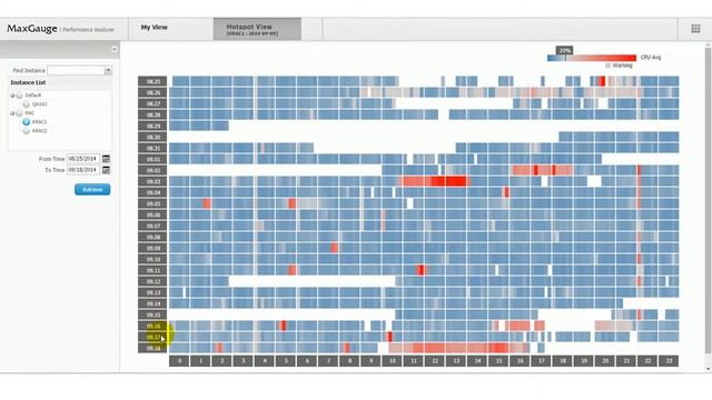 MaxGauge Features | Data Visualization смотреть онлайн