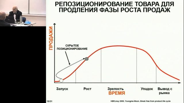 УПРАВЛЕНИЕ ЖИЗНЕННЫМ ЦИКЛОМ ПРОДУКТА И ТЕОРИЯ КАННИБАЛИЗАЦИИ смотреть онлайн