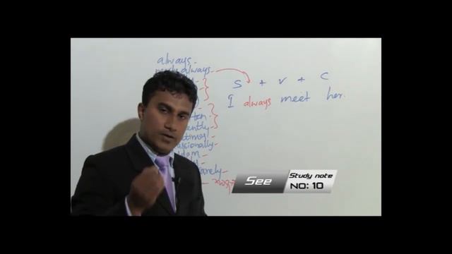 Adverb Frequency English in Sinhala | Active Voice in Sinhala | 31 | 🇱🇰🇱🇰🇱🇰 смотреть онлайн