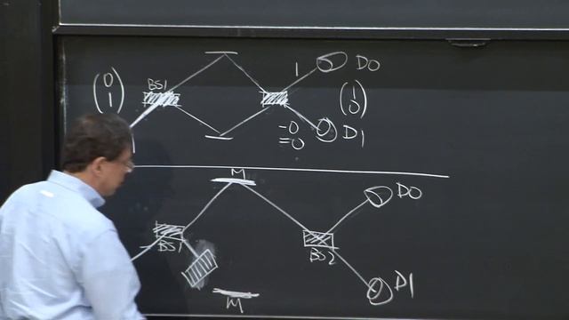Interferometer and interference смотреть онлайн