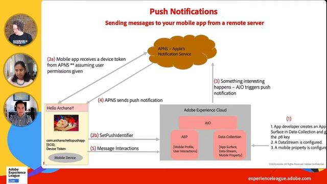 Push notifications with Journey Optimizer - How to easily configure your mobile app for push смотреть онлайн