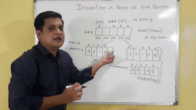 Insertion at the end (Array) with Algorithm смотреть онлайн