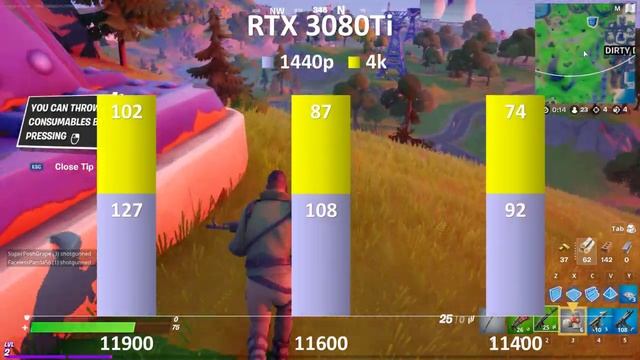 Intel 11900 Vs 11600 Vs 11400 With 3080ti In 1440p 4k