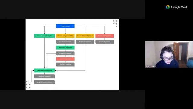 werf: экспериментальная подсистема развертывания, предпосылки, дизайн, новые возможности и планы смотреть онлайн