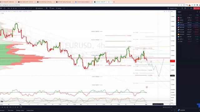 #EURUSD Correction Complete Or Setting Up For A Double смотреть онлайн