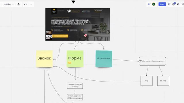 Рекламная связка пример схемы работы смотреть онлайн