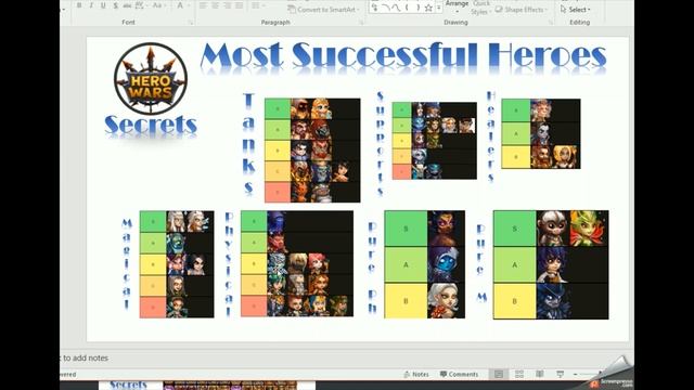 Hero Wars Secrets - Tier List to build the most powerful counters! смотреть онлайн