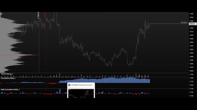 Gold (XauUsd). Анализ графика движения цены золото на 17.03.2023.