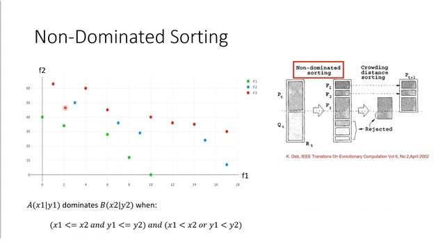 NSGA-II Optimization: Understand fast how it works [complete explanation] смотреть онлайн