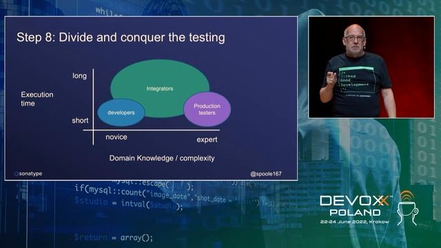 Can Everyone Be a 10x Developer? • Steve Poole • Devoxx Poland 2022 смотреть онлайн