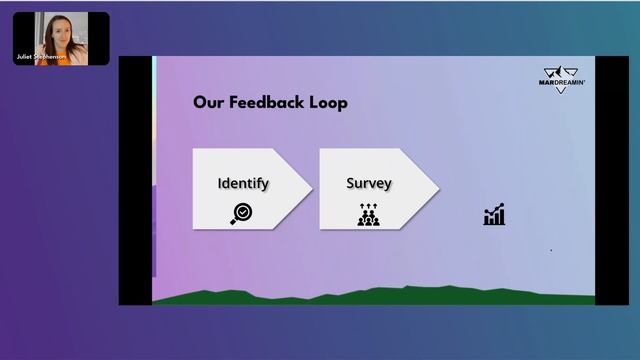 Creating Feedback Loops Throughout The Customer Journey смотреть онлайн