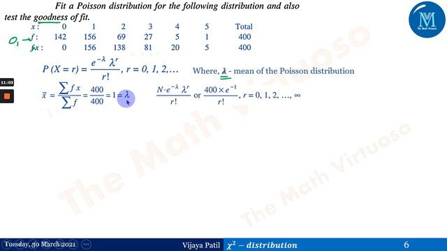 Chi-Square Distribution | Problems based on Chi-square, Contingency table, Test of goodness of fit смотреть онлайн