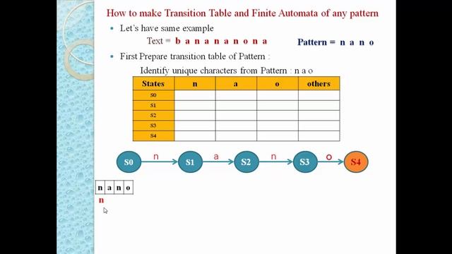 String Matching using Finite Automata | Finite State Machine | Pattern Matching | Transition Functi смотреть онлайн