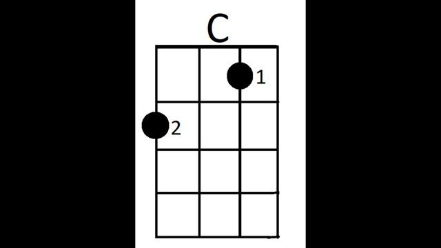 C Chord - Baritone Ukulele - Doo Wop Style смотреть онлайн