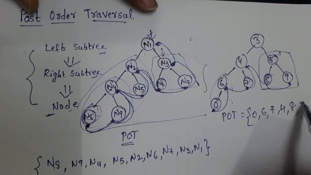 7.4 - Postorder Traversal in Telugu || Data Structures and Algorithms in Telugu || Python in Telugu смотреть онлайн