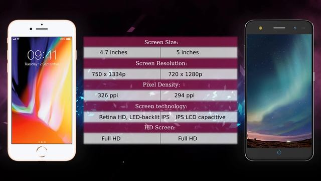 Apple iPhone 8 vs ZTE Blade V7 Lite - Phone comparison смотреть онлайн