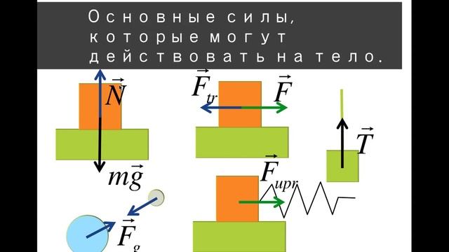 д1 Как правильно рисовать силы смотреть онлайн