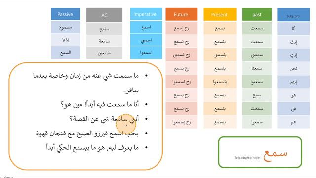 full conjugation for the verb to hear, to listen in Levantine Arabic | Verb 25 #سمع #Levantie смотреть онлайн
