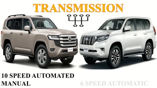 ALL NEW Toyota LANDCRUISER LC300 Vs ALL NEW Toyota LANDCRUISER PRADO  | Which Is Better?
