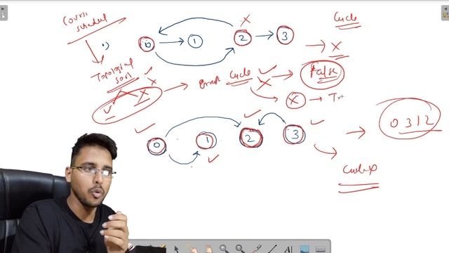 Course Schedule | Detect Cycle in a Directed Graph | DFS | Hello world Graph Solution #leetcode 20 смотреть онлайн