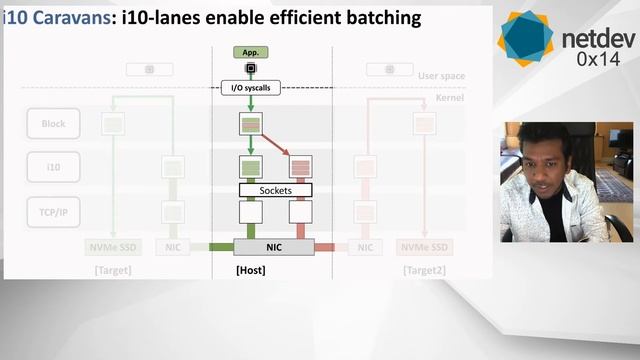 Netdev 0x14 - NVMe-over-TCP ≈ NVMe-over-RDMA смотреть онлайн