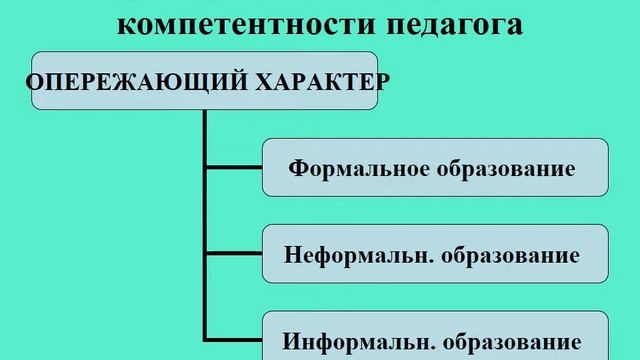 Храмцова Ф И смотреть онлайн