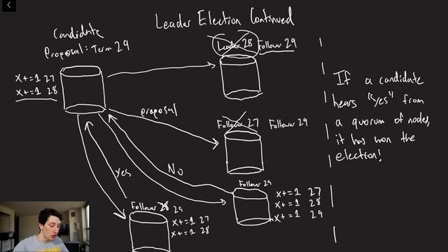 Distributed Consensus - Raft Leader Election | Systems Design Interview 0 to 1 with Ex-Google SWE смотреть онлайн