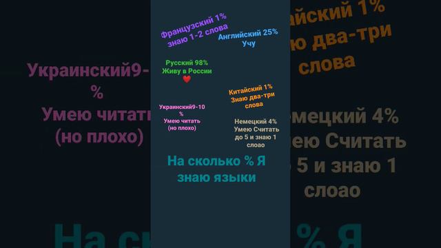 как хорошо я знаю языки ки ❤️❤️❤️❤️❤️😘😘😘 смотреть онлайн