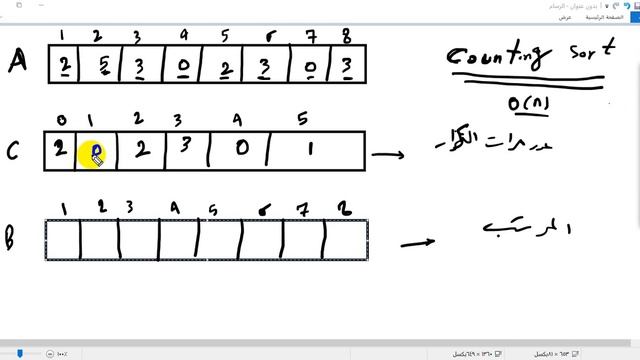 Counting Sort смотреть онлайн