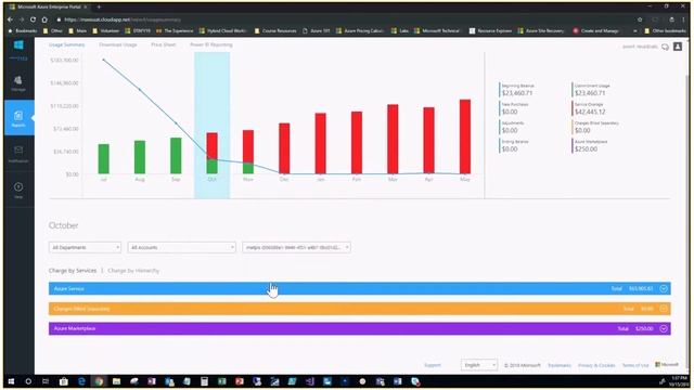Azure Education Governance Series -6- Azure Pricing & Cost Management