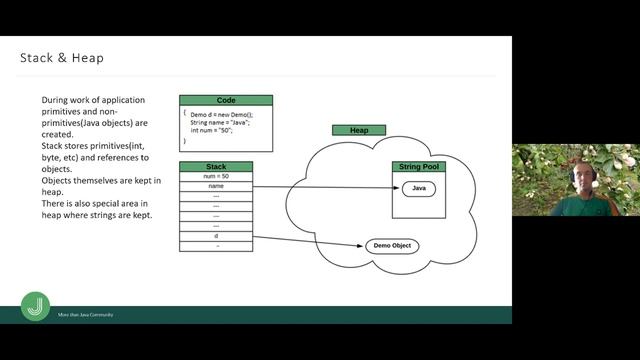 Java programming: Memory Model - MJC Light talk №6 смотреть онлайн