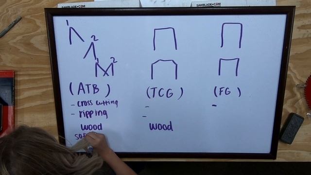 Sawblade.com Talks About Tooth Geometries On Freud's Circular Saw Blades