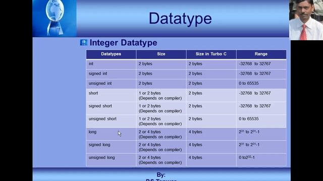 02 Datatypes (Programming in C Language) in Hindi (हिंदी में) смотреть онлайн