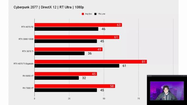 Episode 2 - LAST WEEK IN GAMING - Final Fantasy XVI, Tron Identity, Nvidia 4070 FE... and more смотреть онлайн