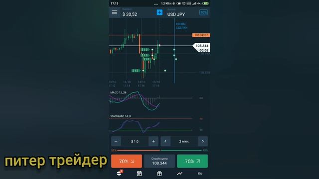 УРОВНИ ПОДДЕРЖКИ И СОПРОТИВЛЕНИЯ. Как понять отскок или пробитие? смотреть онлайн