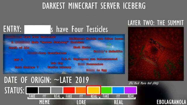 The Darkest Minecraft Server Iceberg Explained (Ch. I) смотреть онлайн