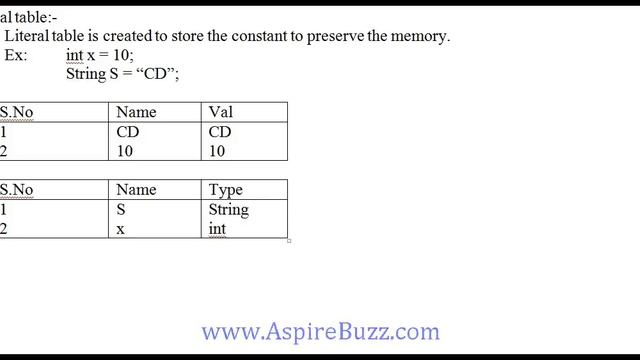 CSE- Data Structure used by the Compiler смотреть онлайн