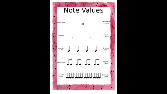 Cello Lesson 2 - Notation