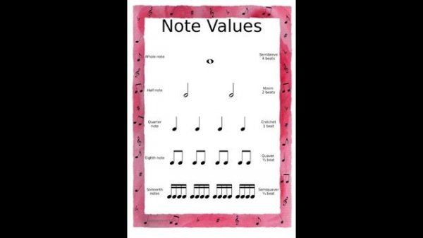 Cello Lesson 2 - Notation