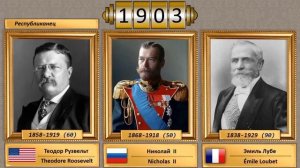 Все правители и президенты России Америки Франции  Таймлайн