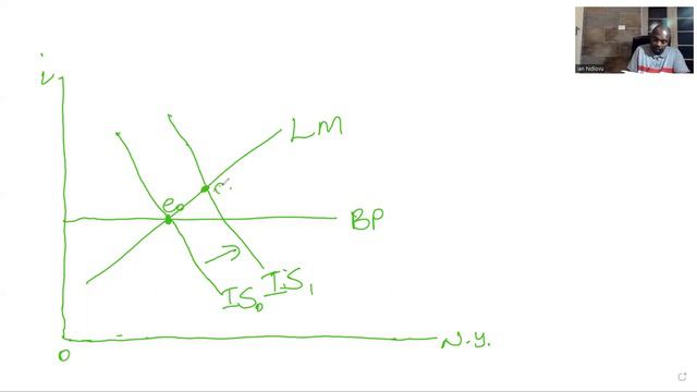 IS - LM - BP Model - Policy Experiments