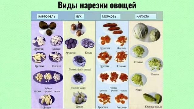 Художественный труд. 5 класс смотреть онлайн