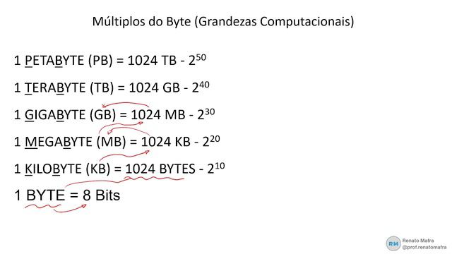 RESOLVENDO QUESTÕES DE INFORMÁTICA (FGV)  - Concurso Câmara Dos Deputados - Prof. Renato Mafra
