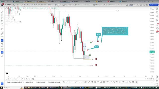 Онлайн торговля на Форекс 13.09.24 смотреть онлайн