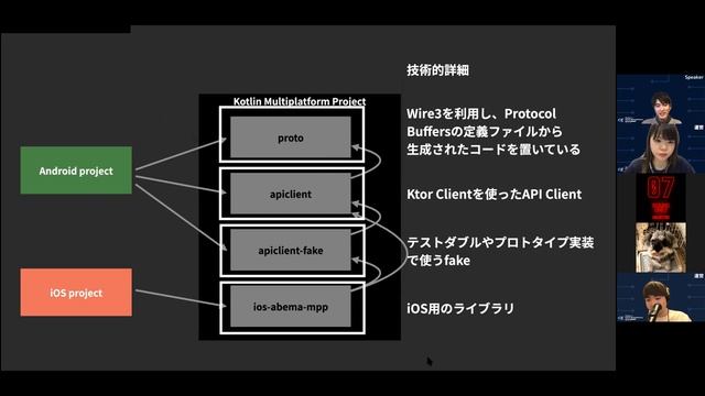 ABEMAのKotlinMultiplatform | Flutter × Kotlin Multiplatform by CyberAgent #3 смотреть онлайн
